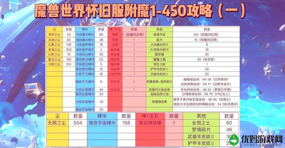 天天英雄游戏中如何选择最佳装备进行附魔？全面解析装备附魔技巧分享